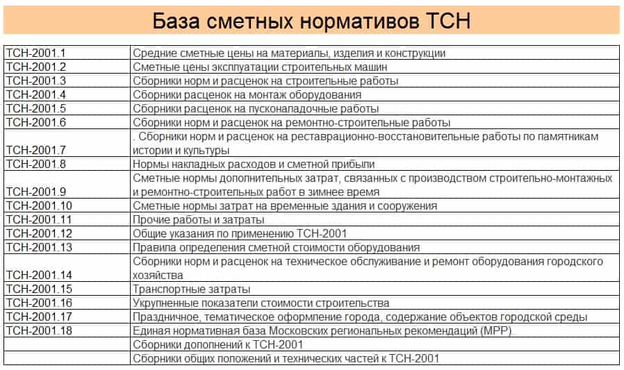 Тсн сборник 5 свайные работы